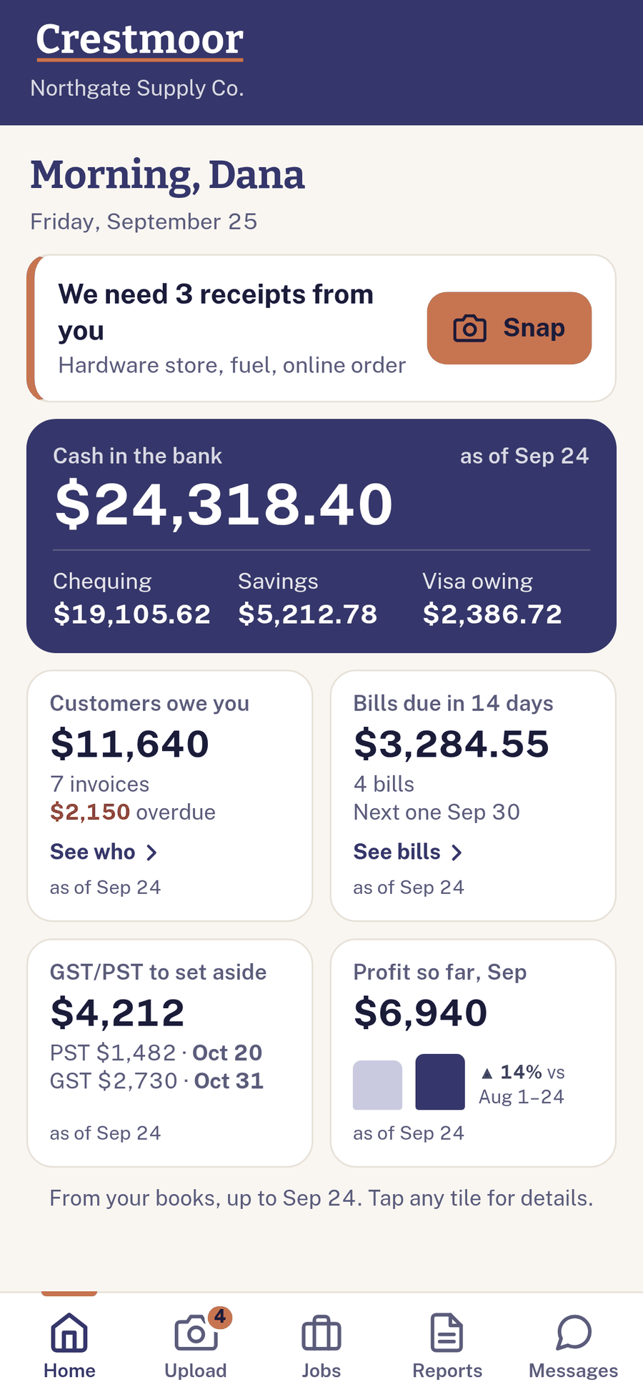 The Crestmoor app home screen on a phone, showing sample figures: cash in the bank, customers who owe you, bills due in the next 14 days, GST and PST to set aside, and profit so far this month